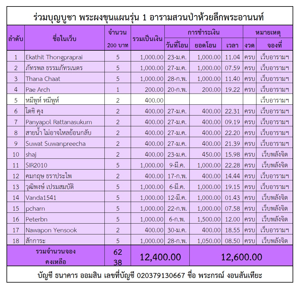 ขุนแผน อาราม.jpg