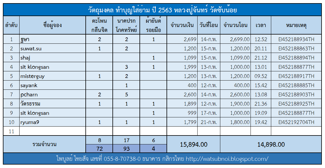 ตารางจองตะโพน.png