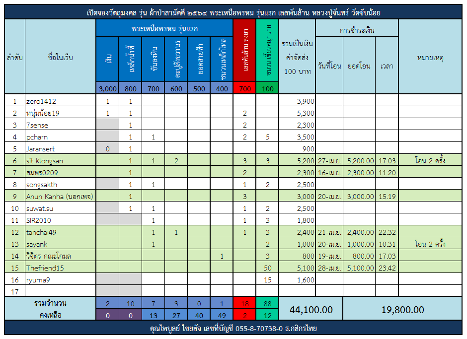 ตารางจอง พระเหนือพรหม.png