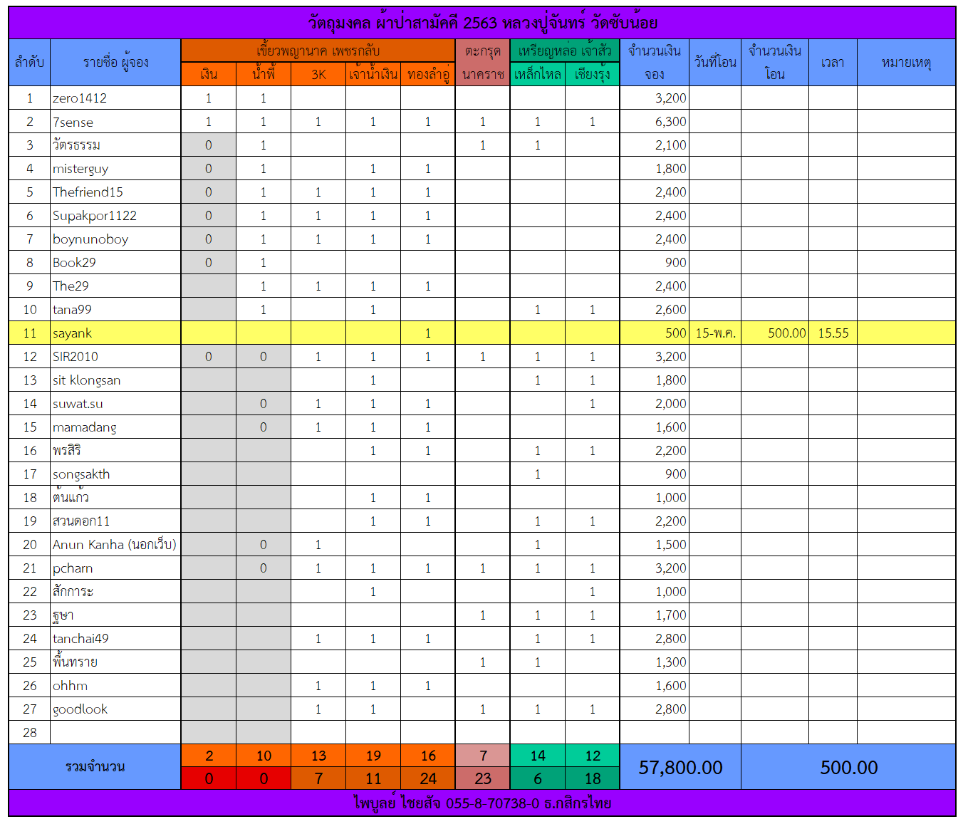 ตารางเขี้ยวพญานาค.png