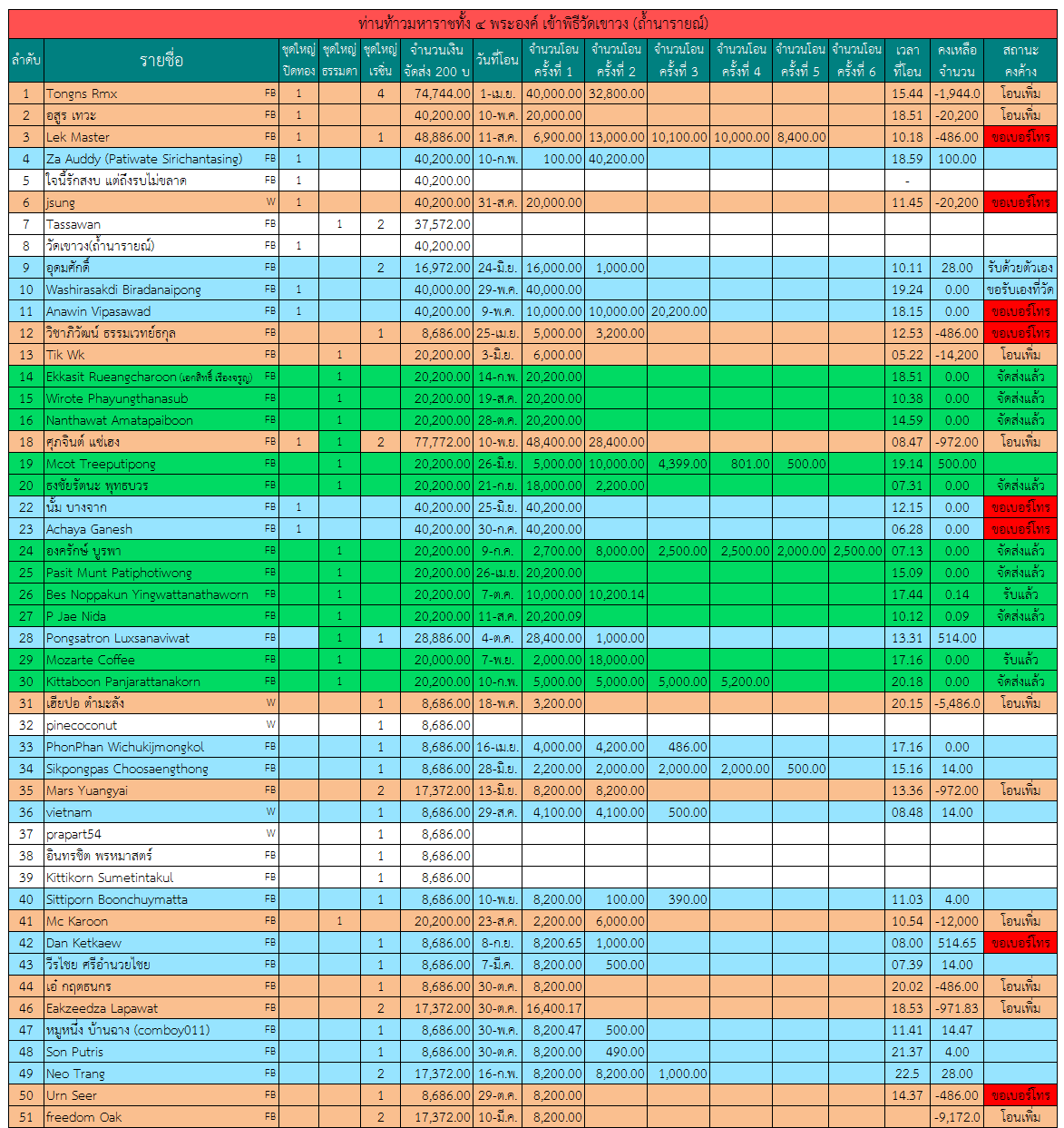 ท้าวมหาราช 1.png