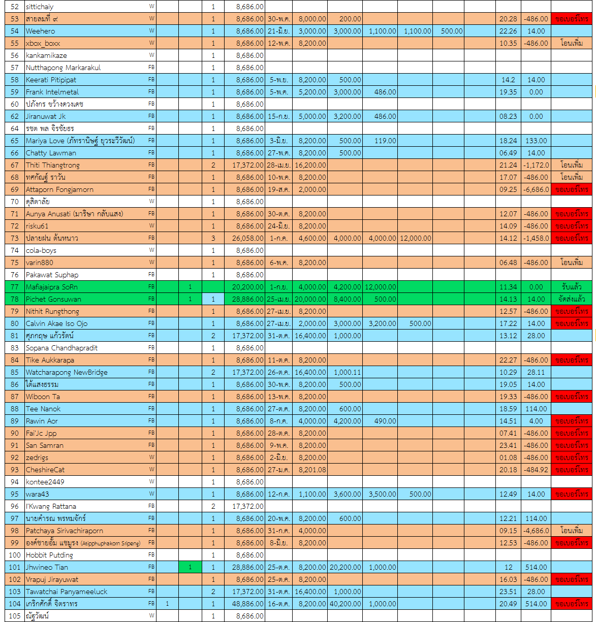 ท้าวมหาราช 2.png