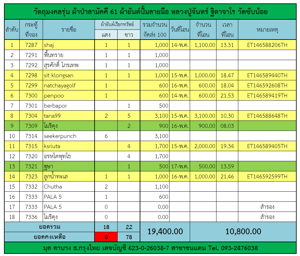 ผ้ายันต์.png