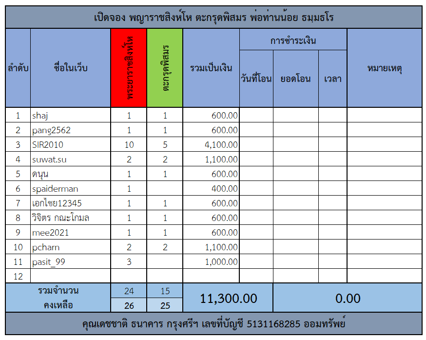 พระยาราชสิงห์โห.png