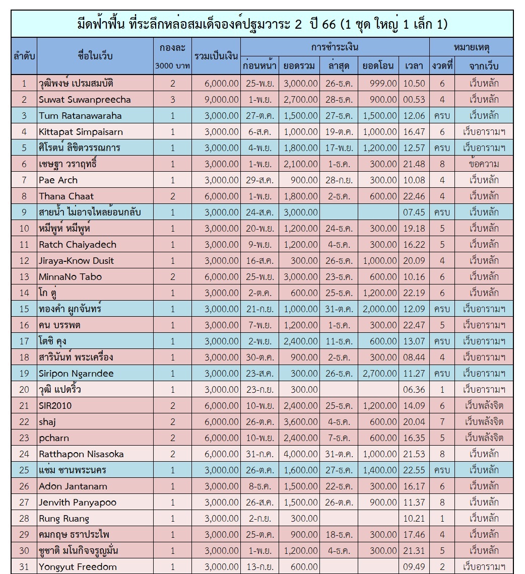 ฟ้าฟื้น 2 ตาราง 1.jpg