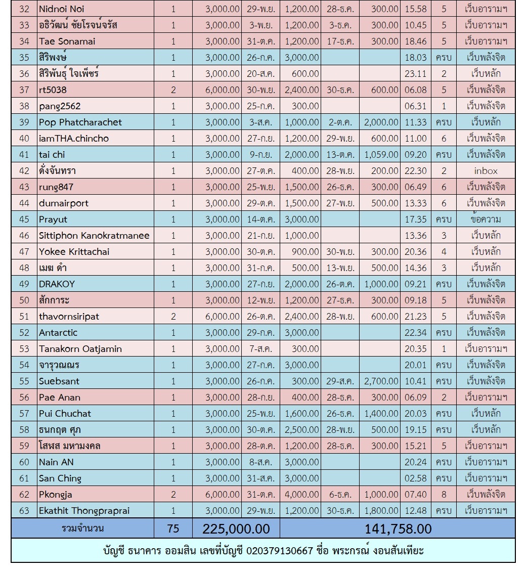 ฟ้าฟื้น 2 ตาราง 2.jpg