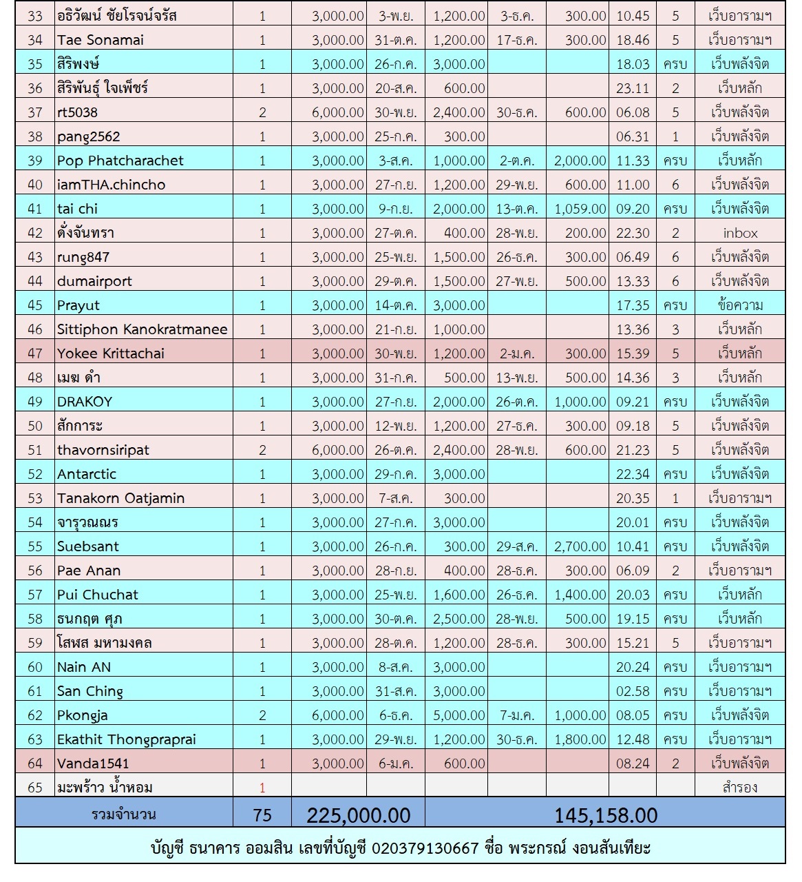 ฟ้าฟื้น 2 ตาราง 2.jpg