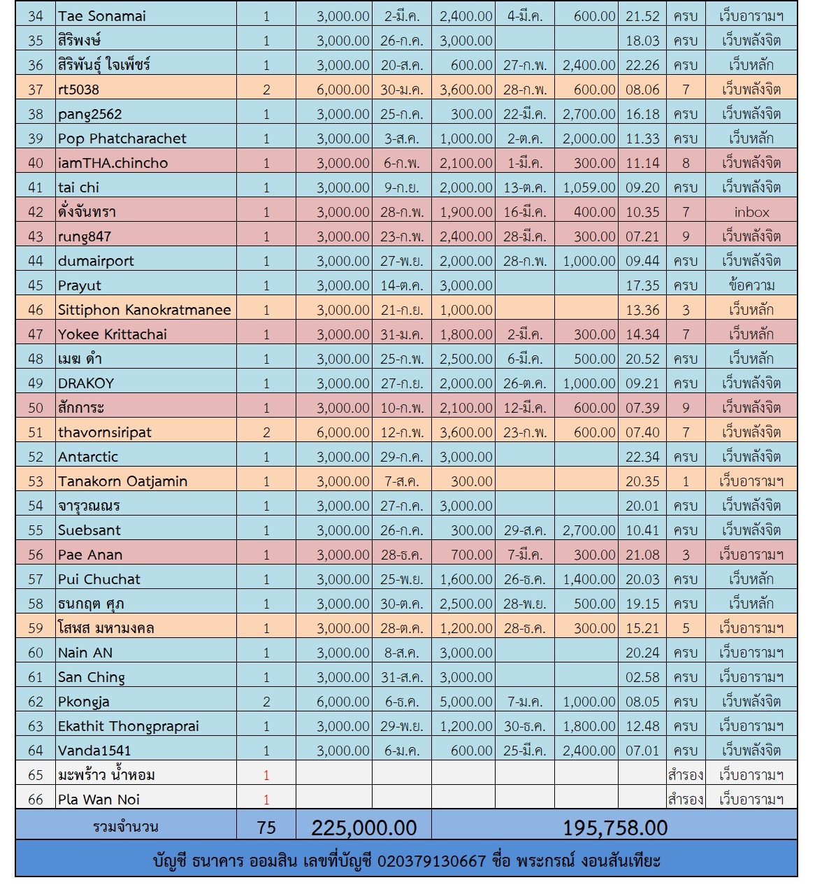 ฟ้าฟื้น 2 ตาราง 2.jpg