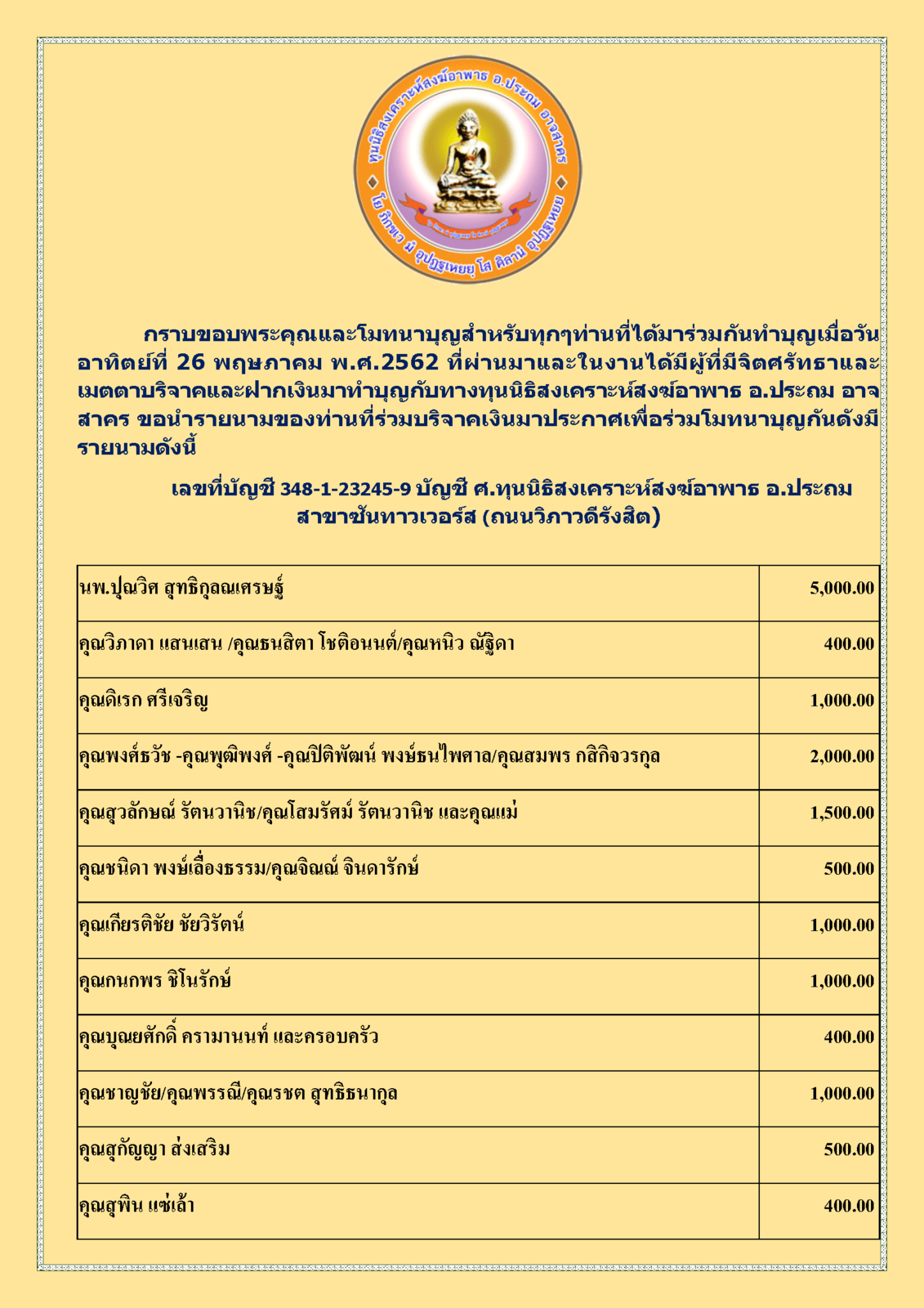 สรุปรายชื่อผู้บริจาคทุนนิธิฯสงฆ์อาพาธ ทำบุญเมื่อวันอาทิตย์ที่ 26 พฤษภาคม 62_Page_1.png