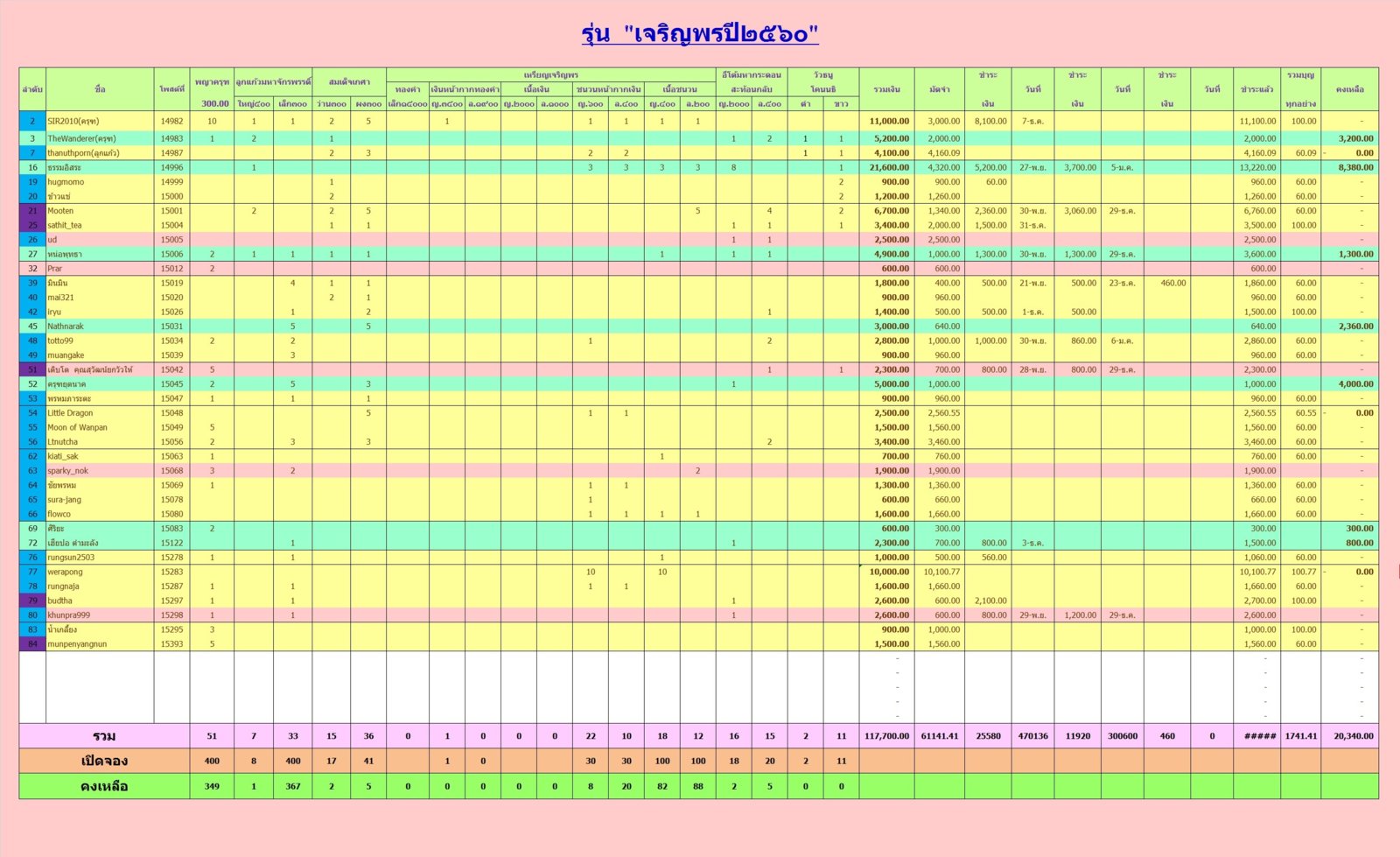 เจริญพร60000.jpg