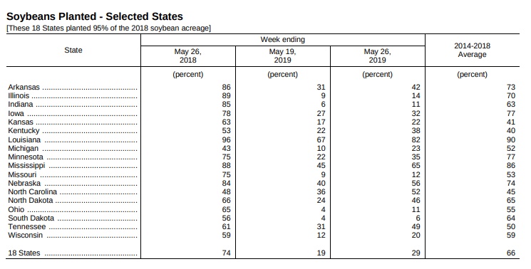 soybeans-planted-us-may-26-2019.jpg